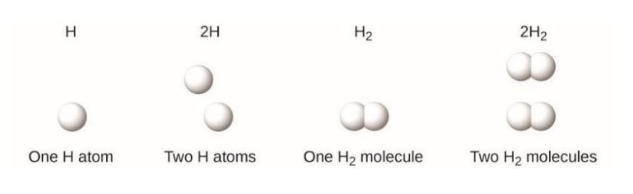 Two loose H atoms next to a bonded H2 molecule